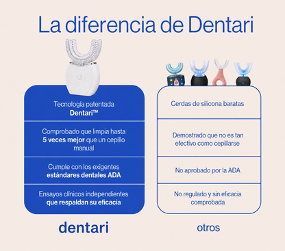 Dentari Cepillo Eléctrico Blanqueador Ultrasonico